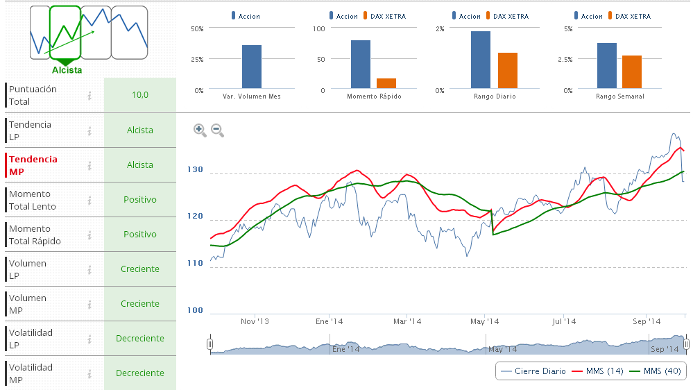 allianz indicadores técnicos